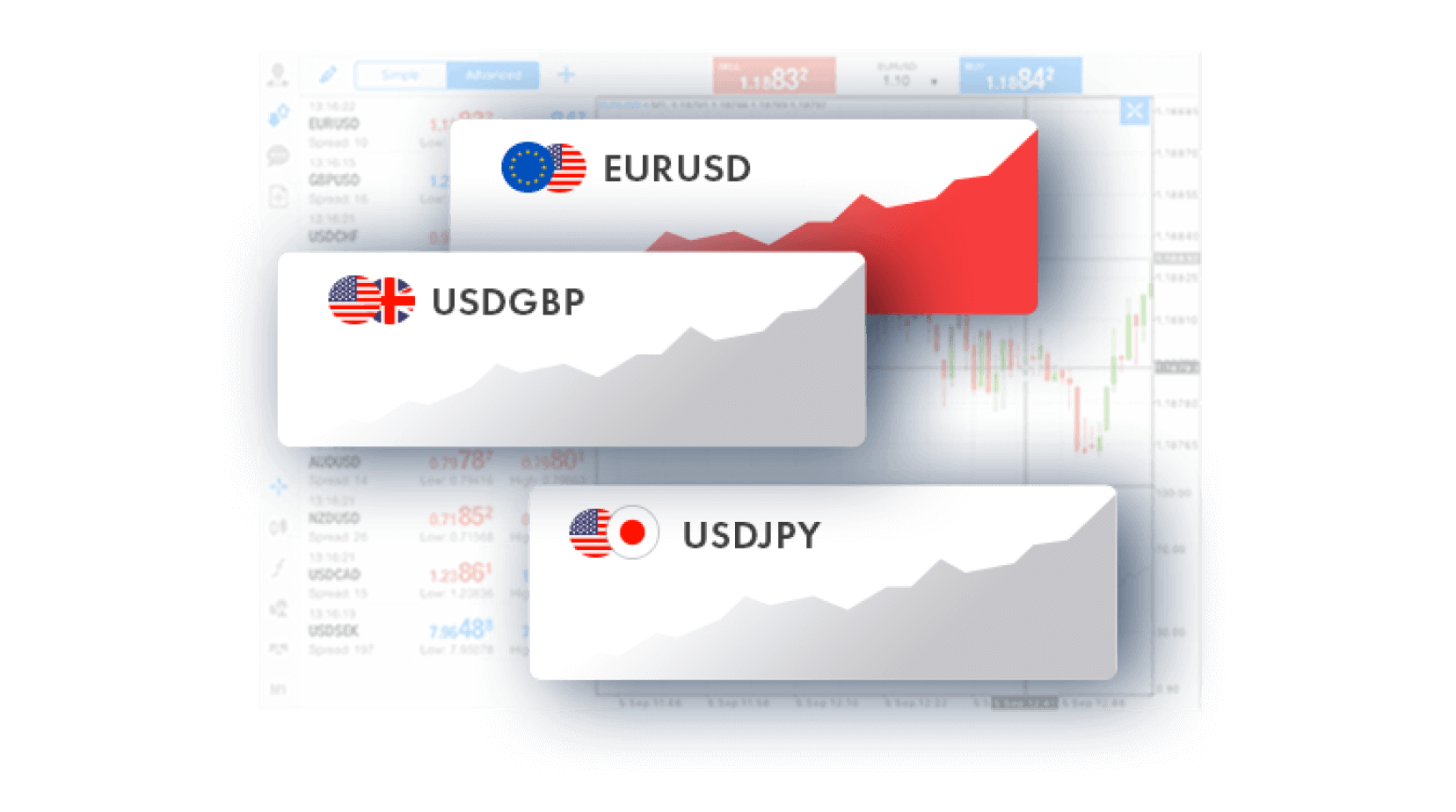 forex trading platforms, buy and sell prices