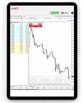 MT4プラットフォームのFAQ。